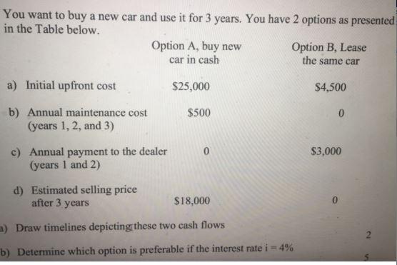 You want to buy a new car and use it for 3 years.