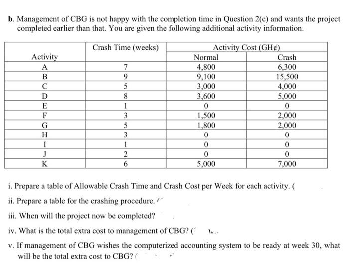 b. Management of CBG is not happy with the