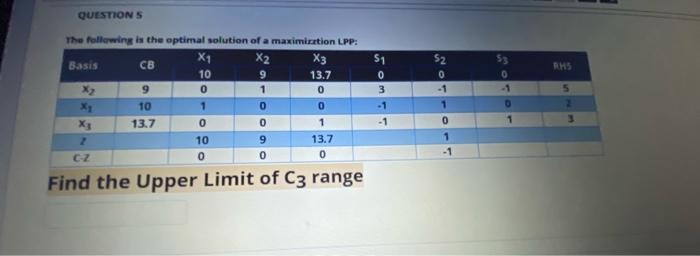 QUESTION 4 Lexy number of units of product A to