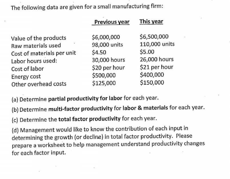 The following data are given for a small