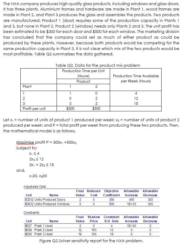 The NXA company produces high-quality glass