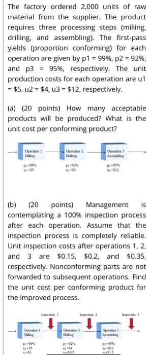 The factory ordered 2,000 units of raw material