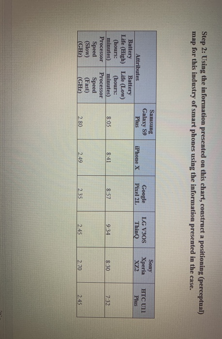 Step 2: Using the information presented on this