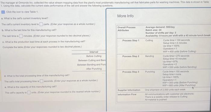 1. What is the colfs current inventory lever?