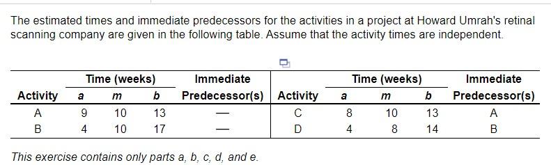 The estimated times and immediate predecessors