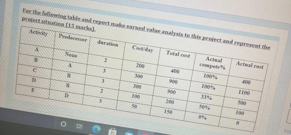 For the following table and report make earned
