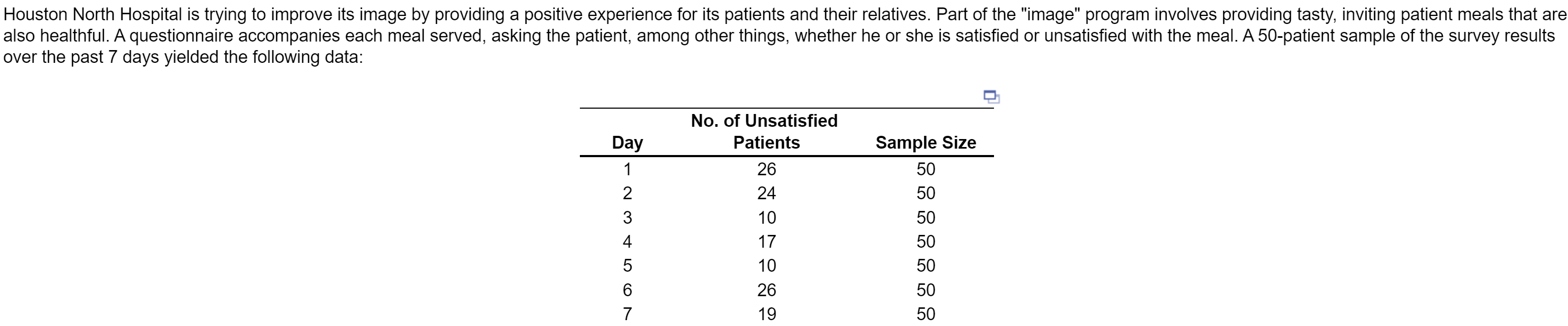Houston North Hospital is trying to improve its