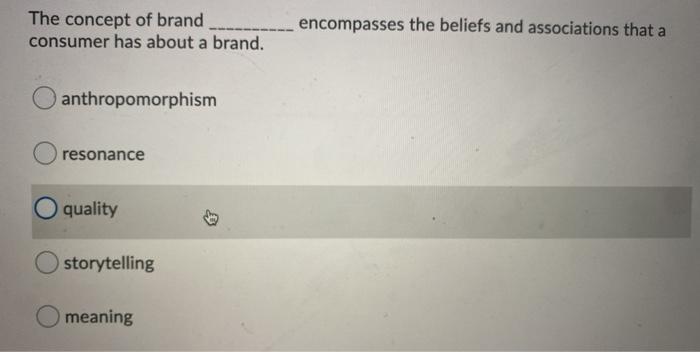 The concept of brand consumer has about a brand.