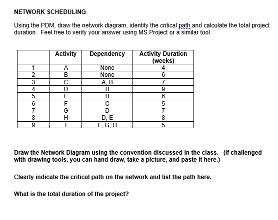 NETWORK SCHEDULING Using the PDM, draw the