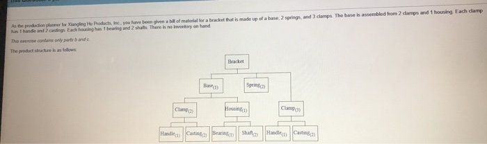 As the production planer for angling Products,