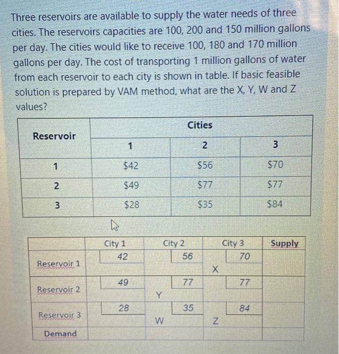 Three reservoirs are available to supply the