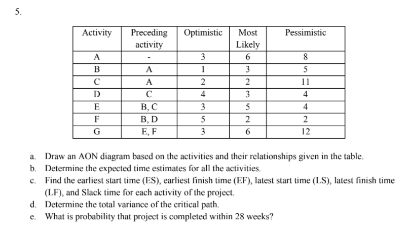 5. Activity Optimistic Pessimistic Preceding