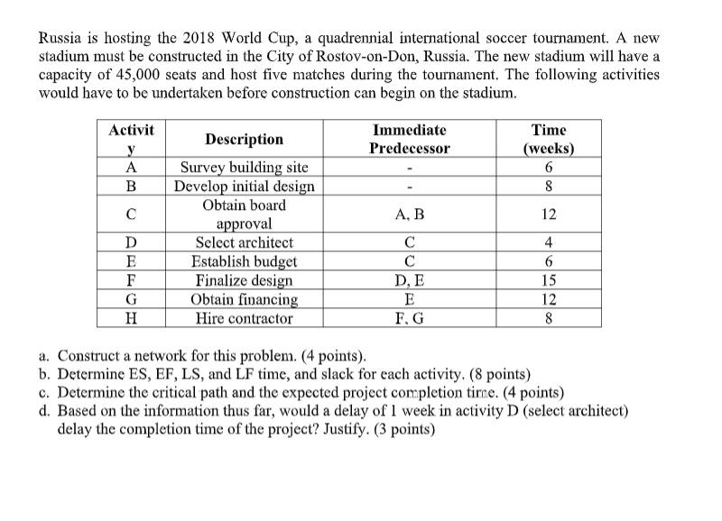 Please solve asap. Will upvote as well Russia is