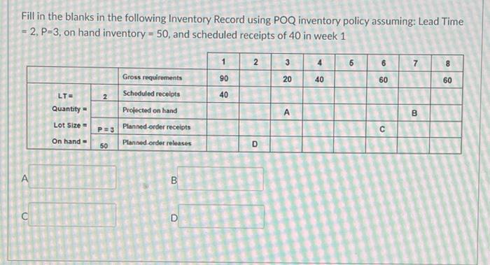 Fill in the blanks in the following Inventory