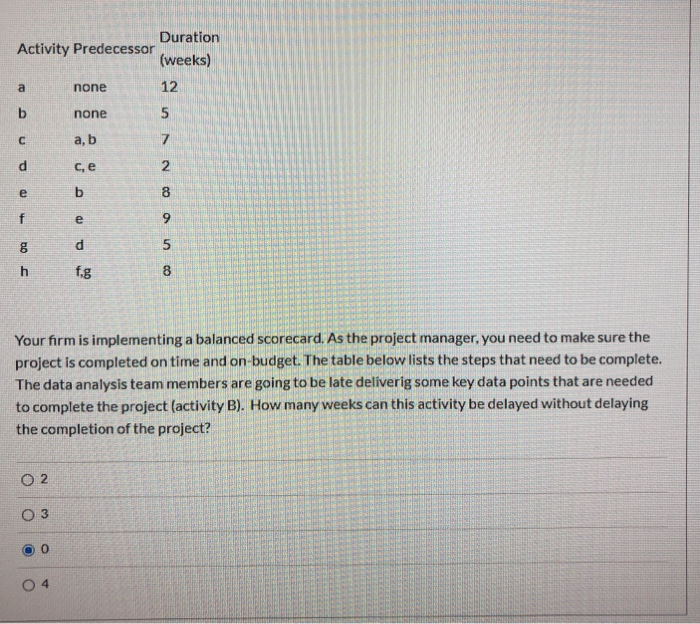 Duration Activity Predecessor (weeks) a none 12 b