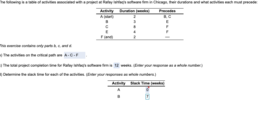 The following is a table of activities associated