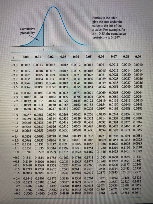 appendix B Problem 12-03 (Algorithmic) Porta Com