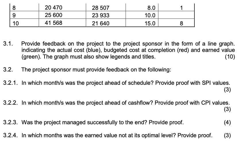 Question 3 [23] You are the project manager of