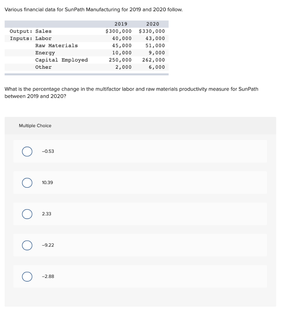 Various financial data for SunPath Manufacturing