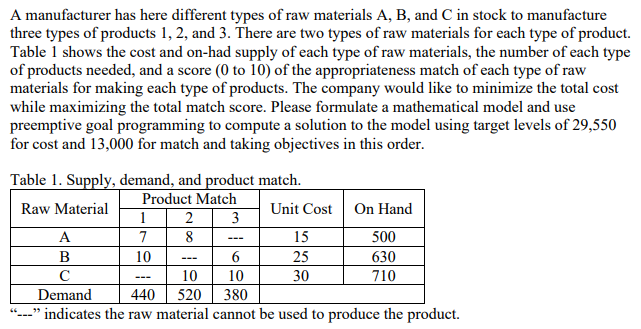 A manufacturer has here different types of raw