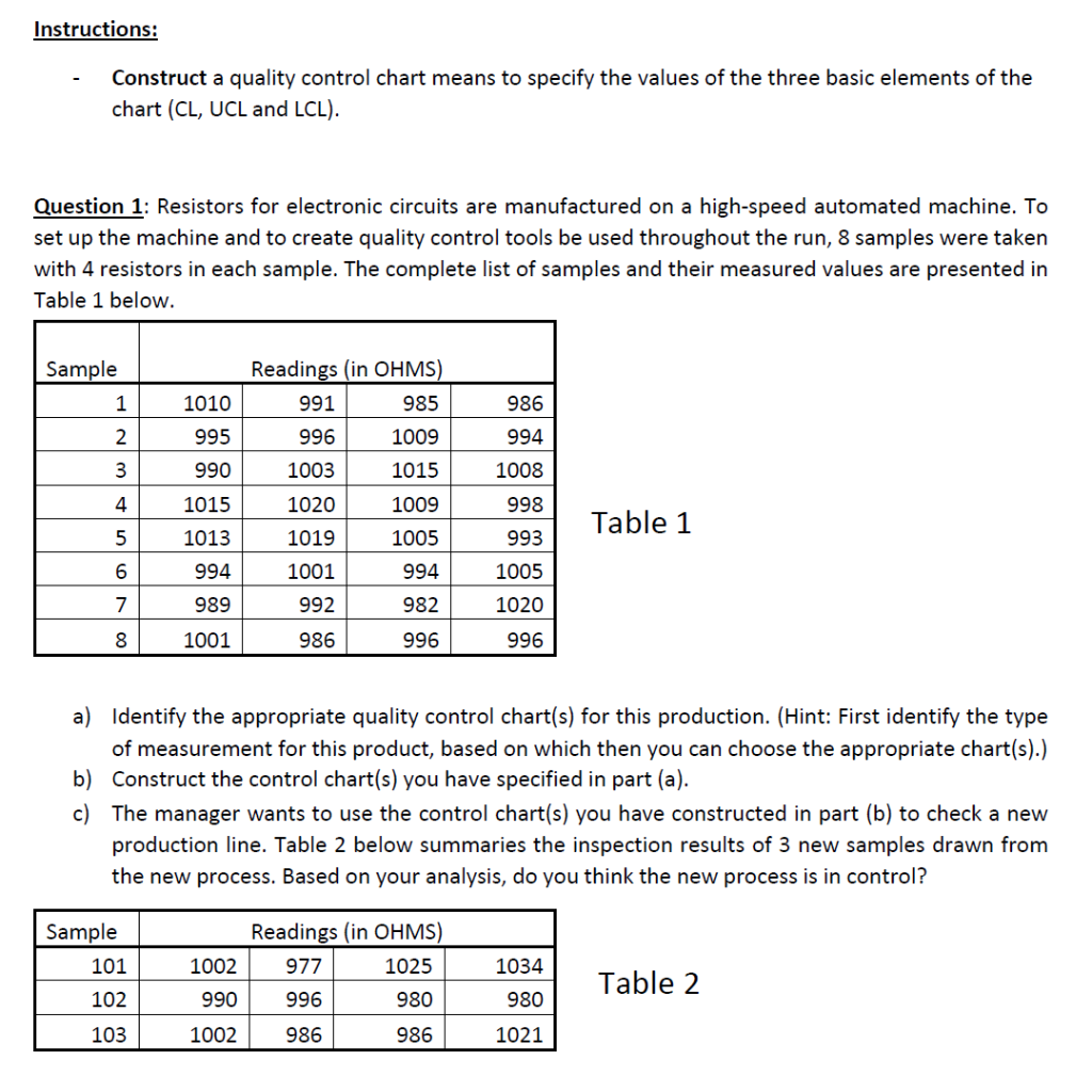 Instructions: Construct a quality control chart