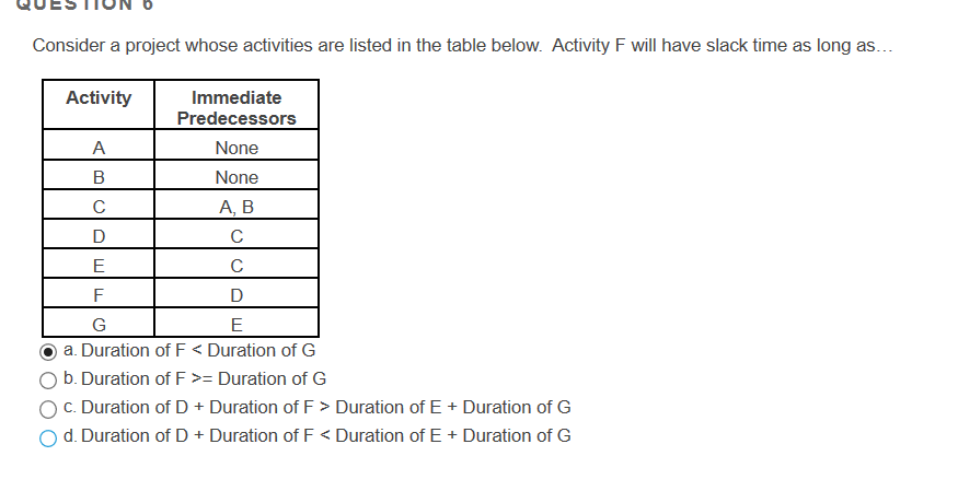 QUESTIUN 6 Consider a project whose activities