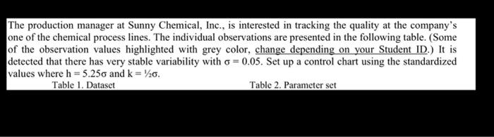 A= 7.75 B=9 C=8.15 The production manager at