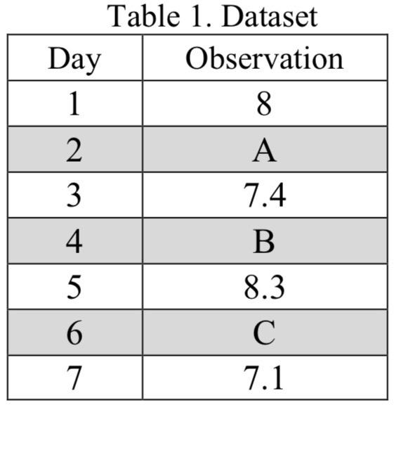 A= 7.75 B=9 C=8.15 The production manager at