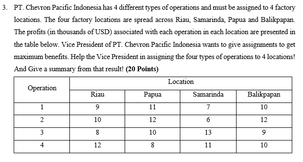 3. PT. Chevron Pacific Indonesia has 4 different