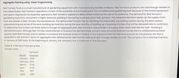 Aggregate Planning using Unear Programming Red