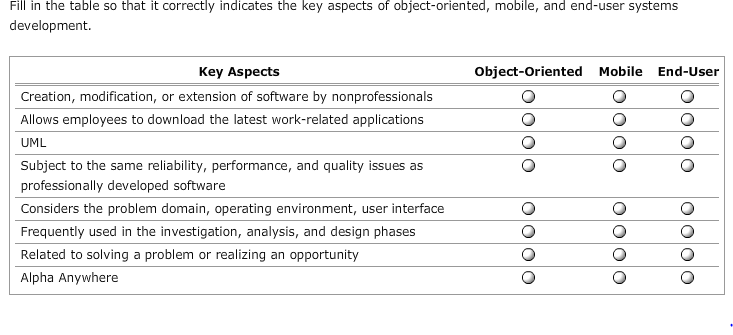 Fill in the table so that it correctly indicates