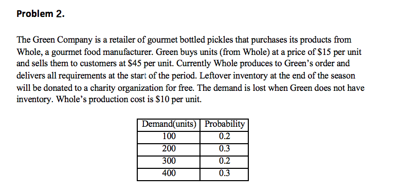 Global supply chain management. Please help,