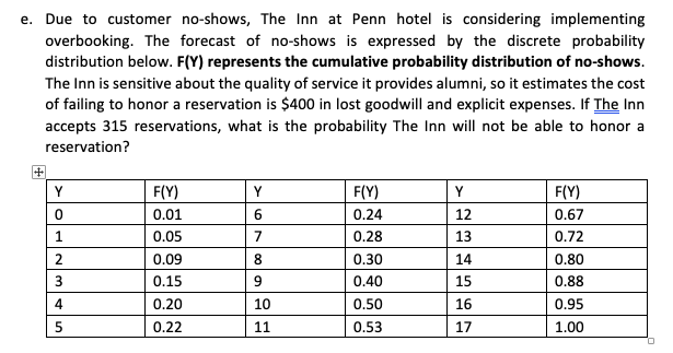 Please answer part e of this question. (22
