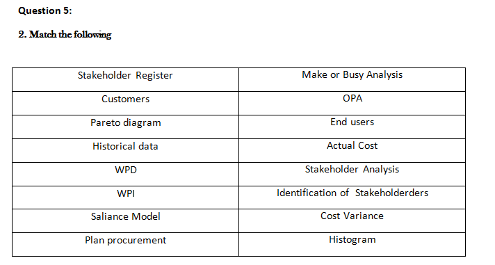 Question 4: a. How do you develop a communication