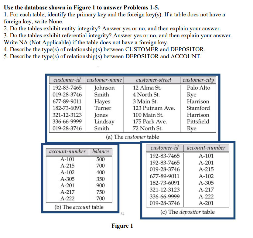 Use the database shown in Figure 1 to answer