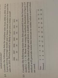 2.3 initial estimate? 2.2 Consider the following