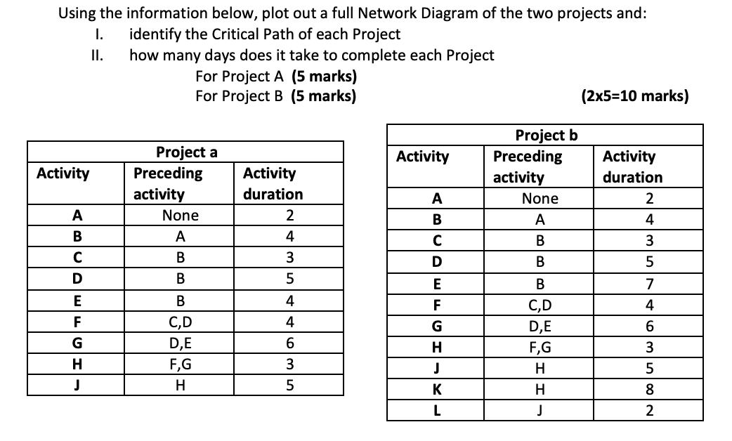 Using the information below, plot out a full