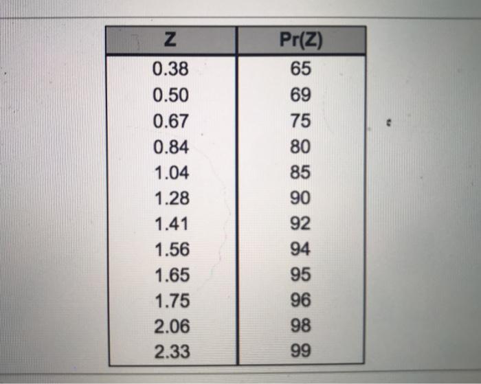 Based on available information, lead time demand