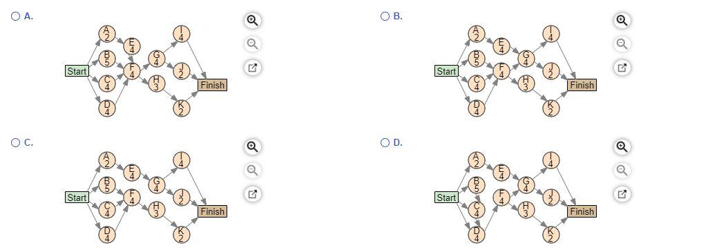 B, Determine the critical path and project