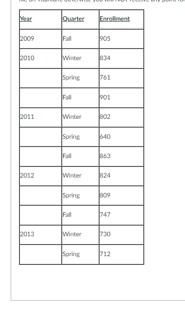 Please explain how to get the answer using excel.