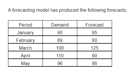 A forecasting model has produced the following
