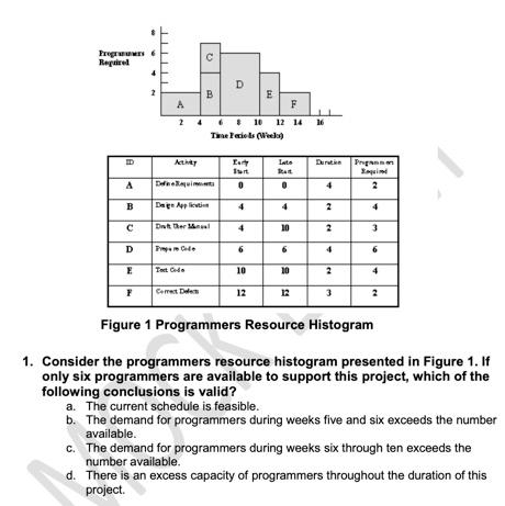 reg. Rapura c D B E A F 2 4 10 12 14 16 The