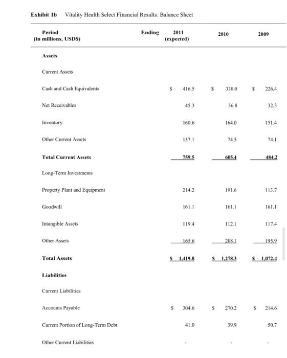 Question 1: In your analysis, what were the real