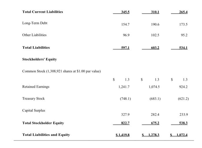 Question 1: In your analysis, what were the real