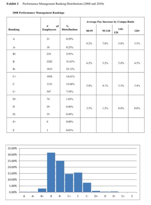 Question 1: In your analysis, what were the real