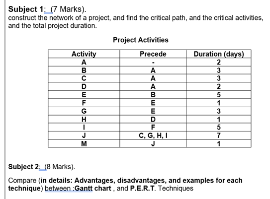 B Subject 1: _(7 Marks). construct the network of
