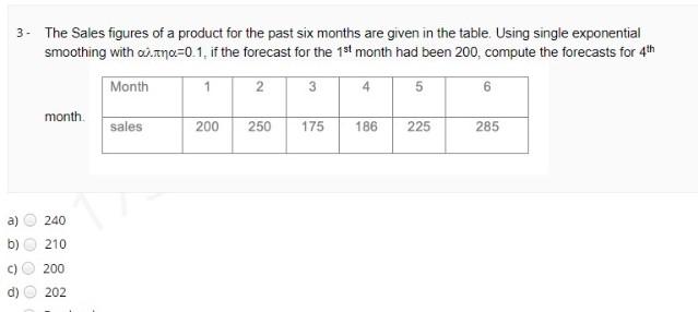 3. The Sales figures of a product for the past