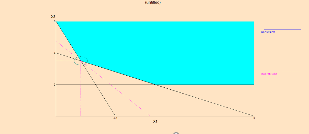 Baltimore Furniture Inc. owns two factories, each
