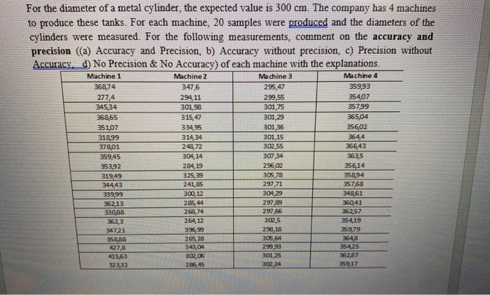For the diameter of a metal cylinder, the