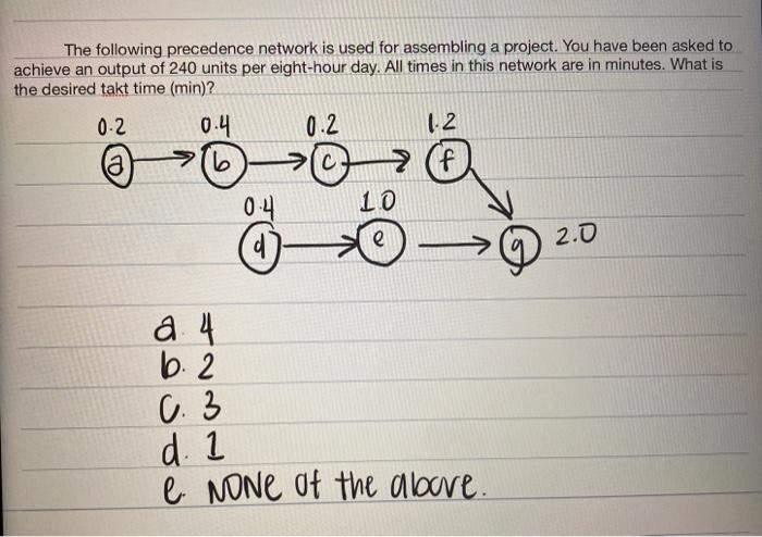 The following precedence network is used for